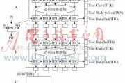 基于边界扫描原理的结构性可测性设计在大规模数字系统硬件设计中的实现方法-电路图讲