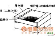 模拟电路中的矩形片状电阻器结构示意电路图