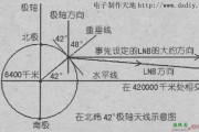 卫星天线简易手动极轴座的制作