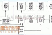 基础电路中的简易高压电源的系统框电路