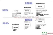 基础电路中的数字电视机顶盒电路原理图