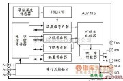 温度传感电路中的AD7416　器件功能框电路图