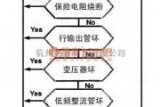 电视电源中的显示器维修流程框图