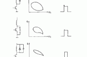 几种保护电路功耗曲线和波形图