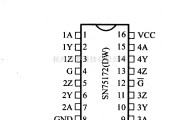 数字电路中的驱动器和通信电路引脚及主要特性SN75172 四RS-422、RS-485驱动器