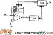 集成电路构成的信号产生中的多量程方式增益控制电路图