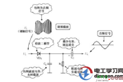 二极管检波电路及故障处理