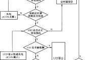 利用AIC1783的充电流程图