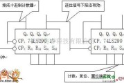 多种频率信号中的100进制计数器电路图