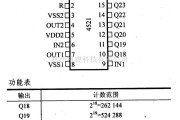 数字电路中的4000系列数字电路,4521,24级分频器