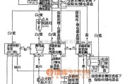 本田中的奥德赛多路控制系统电路图