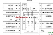 基于TC9153P的电子音量控制电路图