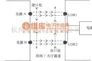 光电耦合器中的进出房间人数计数器电路图