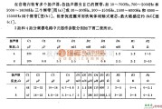 音频处理中的高保真扬声器用3路和4路分频器电路