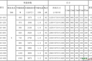 箱变型号及参数大全，箱变型号规格大全