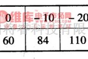 依维柯中的南京依维柯轻型汽车预热、指示灯电路图