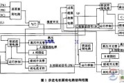 步进电机驱动电路图及电路功能说明