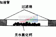 冰箱制冷剂干燥过滤器