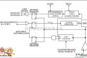 单片机制作中的MAX19692内部时钟接口框电路图