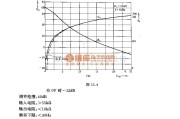 音频处理中的电子调节放大器电路