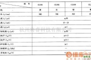 LED电路中的CL300系列LED+/-符号显示组件主要特性参数表