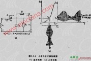 小信号平方律检波器电路