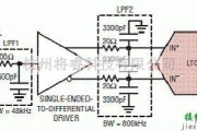 LTC2379-18输入信号链