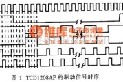 CCD应用电路中的基于FPGA的线阵CCD驱动器设计