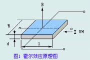 磁敏传感器