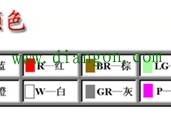 汽车电路基础元件