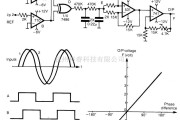 专用测量/显示电路中的0°至±180°的相位差测量
