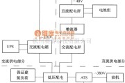 通信电源中的通信站电源配电系统电路图