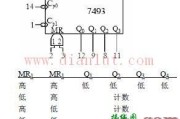 4位计数器芯片电路