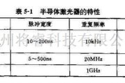 电源电路中的介绍典型的半导体激光器的特性