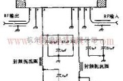 线性放大电路中的简易大功率高频放大器电路