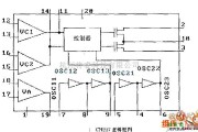 遥控发射中的CH217 逻辑框电路图