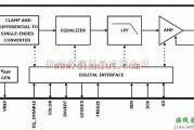 线性放大电路中的ISL5960x在MegaQ视频均衡电路中的应用电路图