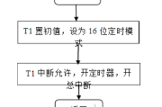 低频信号发生器介绍_低频信号发生器设计