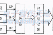 简易计数器的设计与制作