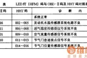 奔驰中的奔驰LED灯与OBD-Ⅱ及HHT码对照表电路图