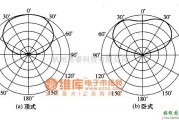 超声波传感器中的紫外线传感器指向特性电路图