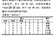 数字电路中的74系列数字电路74160/161/162/16等同步4位计数器