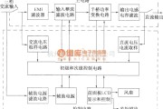 通信电源中的DMAl0整流模块功能图