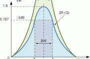 并联谐振电路的带宽