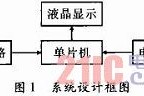 基于Pt100运用查表法实现的高温温度计设计