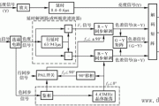 彩电色处理电路原理