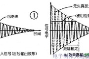 简单、实用的效果器