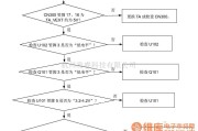 手机维修中的SGH-P408故障排除及电路原理图_08