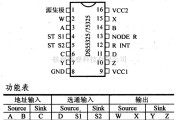 数字电路中的驱动器和通信电路引脚及主要特性DS55325/75325存贮器驱动器