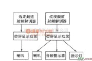 光敏电阻中的音频监视系统